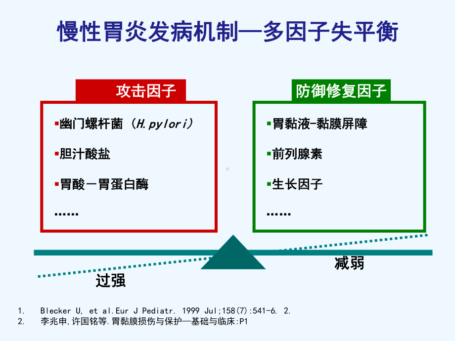 慢性胃炎一线用药课件.pptx_第3页