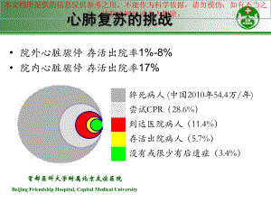 成人心肺复苏法CPR培训课件.ppt