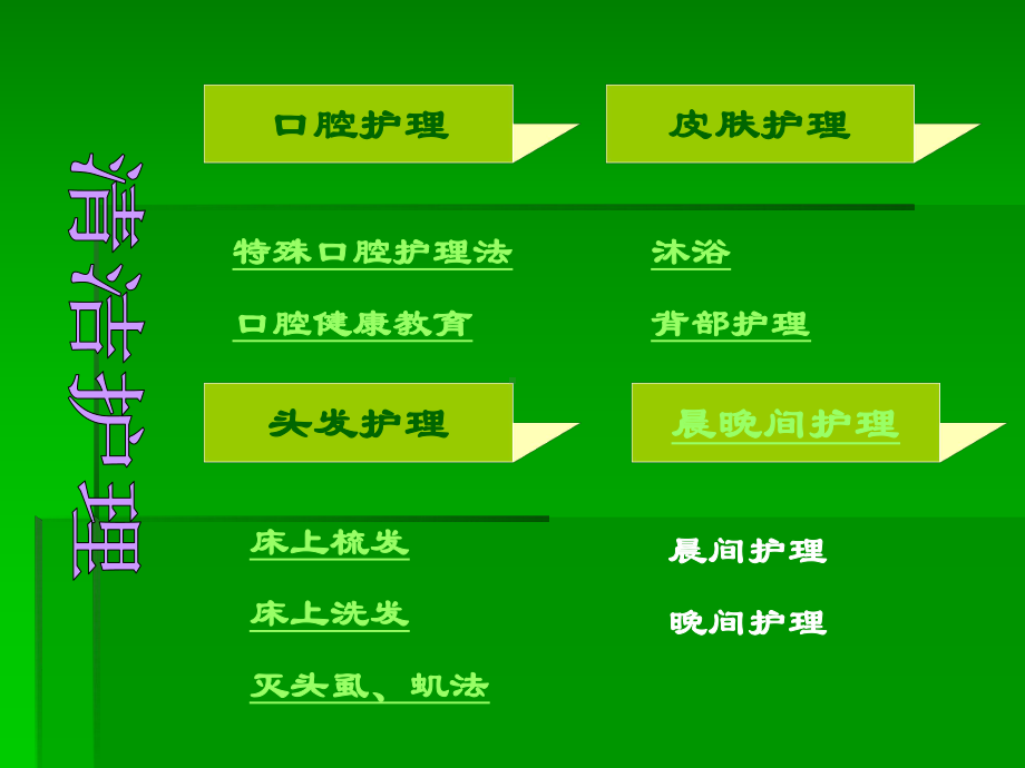 护理学基础-口腔护理说课材料课件.ppt_第3页