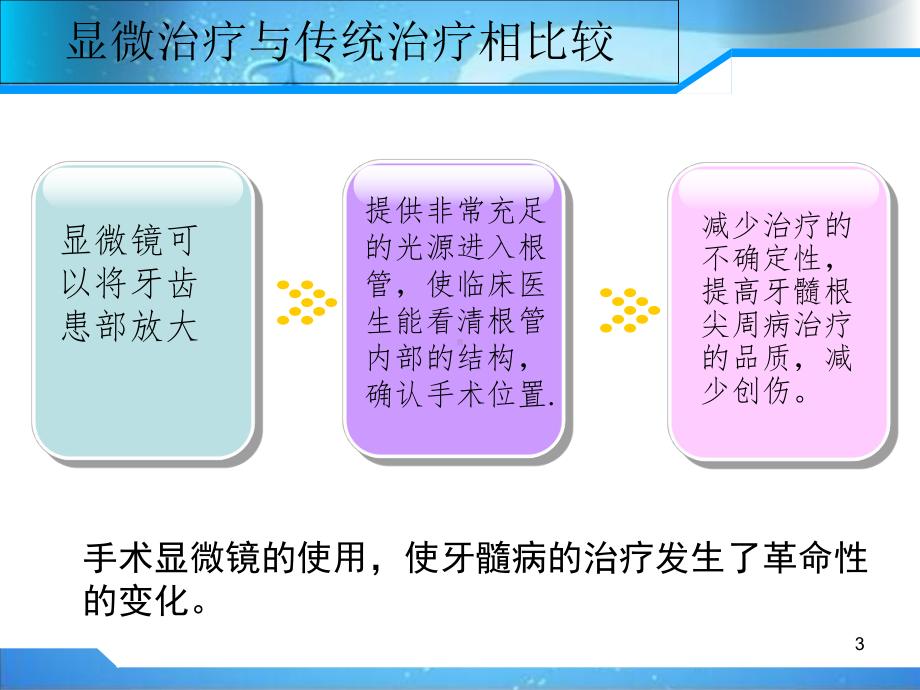 显微根管治疗学习课件.ppt_第3页