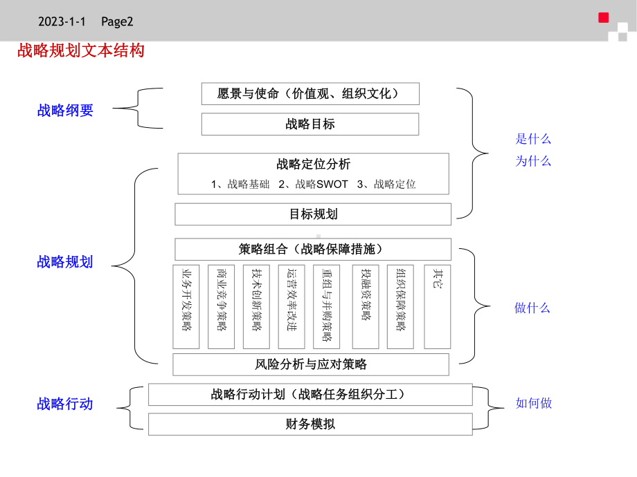 战略规划模板(含目标列表)课件.ppt_第2页