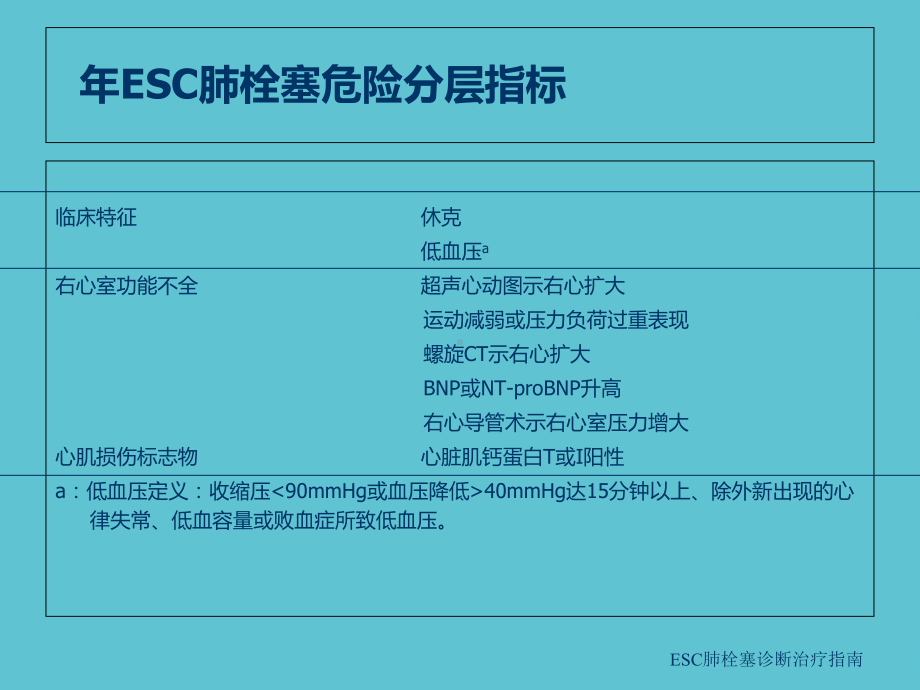 授课用-高危肺栓塞及心肺复苏中的溶栓治疗课件.ppt_第3页