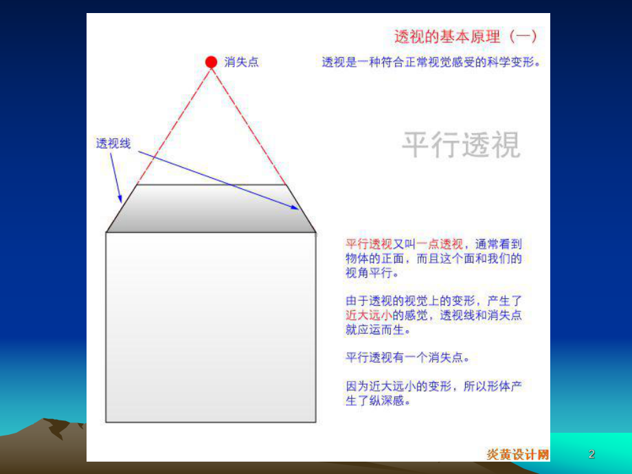 平行透视与成角透视(美术课件).ppt_第2页