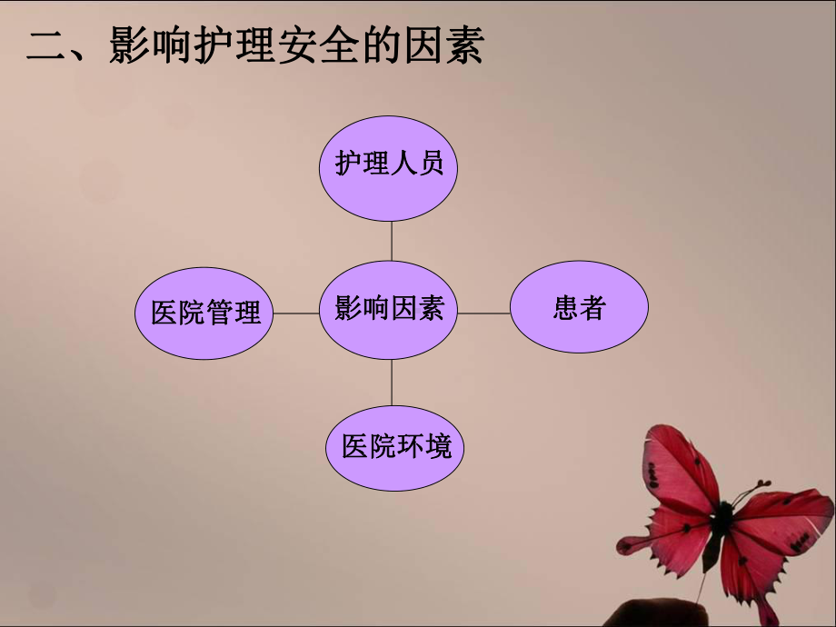 护理核心制度安全管理制度主题讲座课件.ppt_第3页