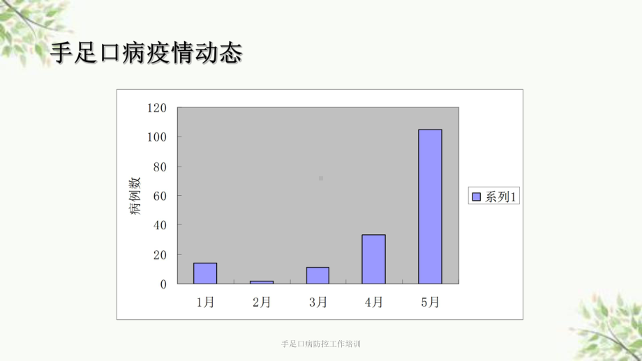 手足口病防控工作培训课件.ppt_第3页