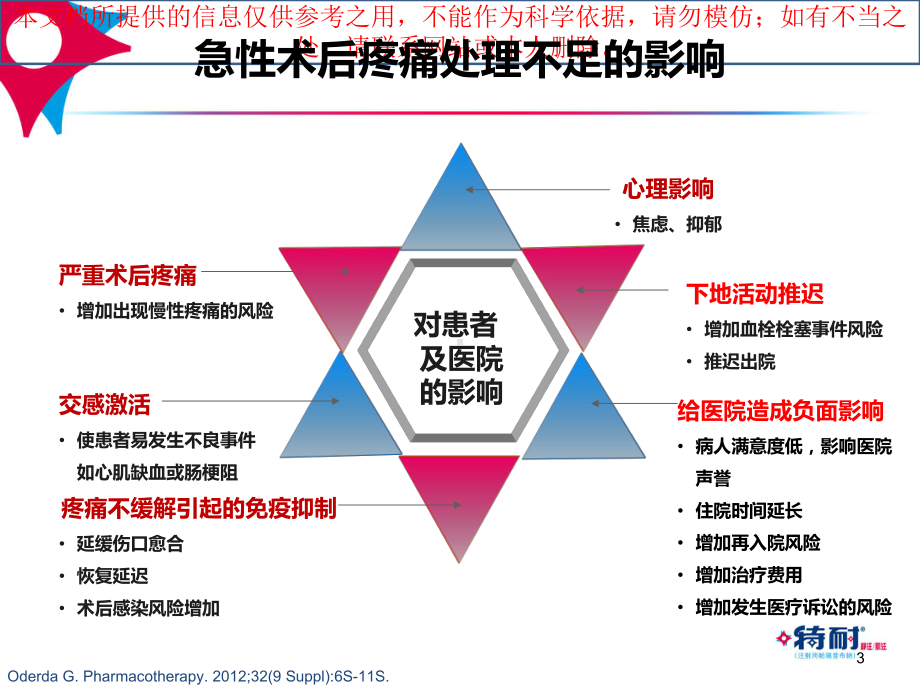 普外疼痛处置专家共识解读培训课件.ppt_第3页