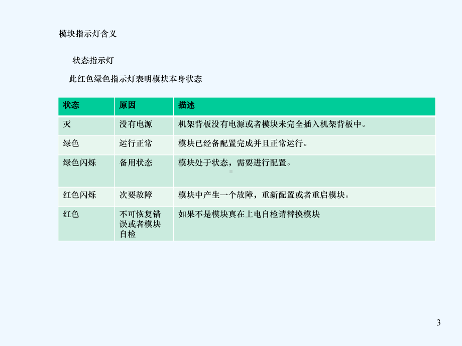 常见模块及其使用与诊断课件.pptx_第3页