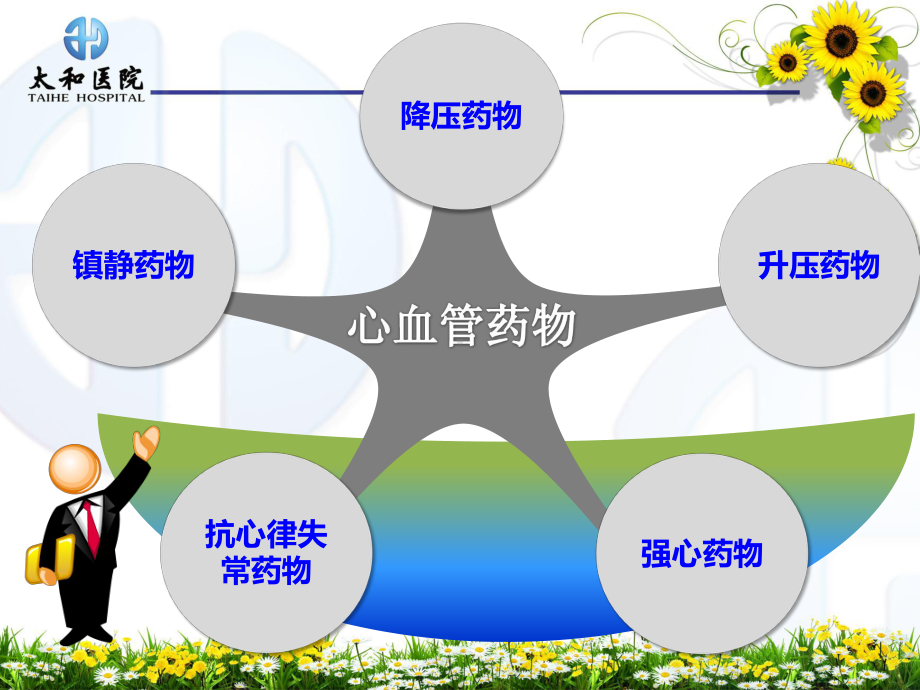 心内科常见急救药品的作用及观察要点课件.ppt_第1页