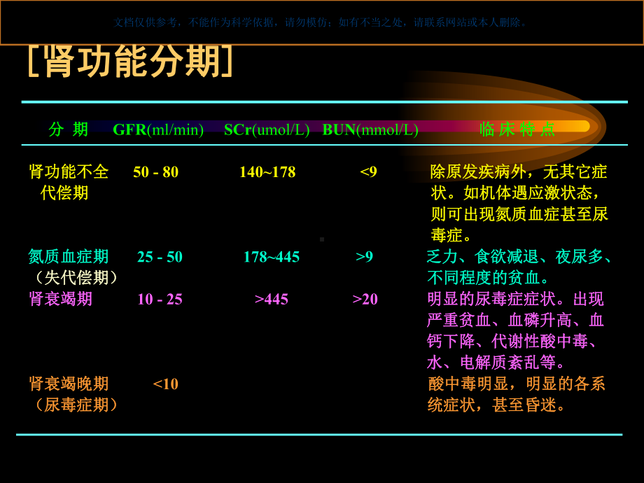 慢性肾衰竭病人的护理专题知识课件.ppt_第2页