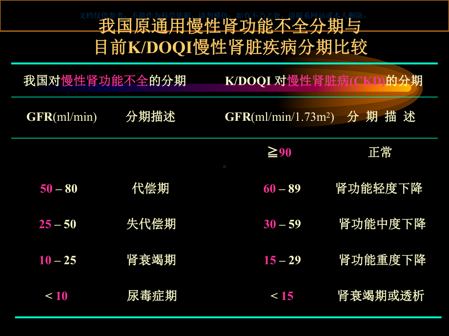 慢性肾衰竭病人的护理专题知识课件.ppt_第3页