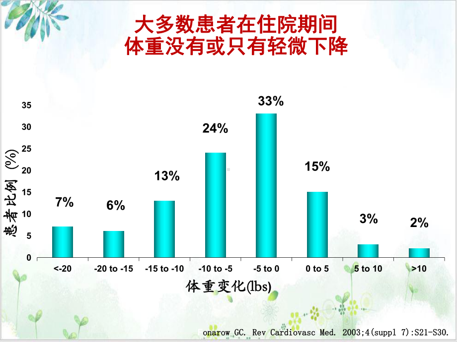 心力衰竭患者利尿剂的选择课件-2.pptx_第1页