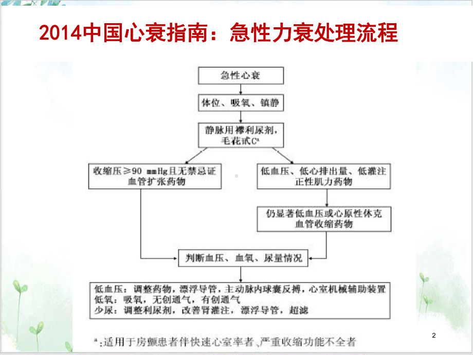 心力衰竭患者利尿剂的选择课件-2.pptx_第2页