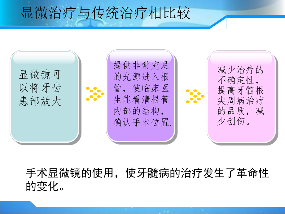 显微根管治疗41907课件.ppt_第3页