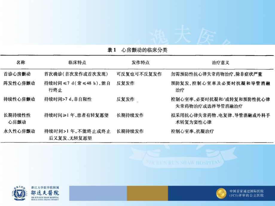 心房颤动管理课件.ppt_第3页