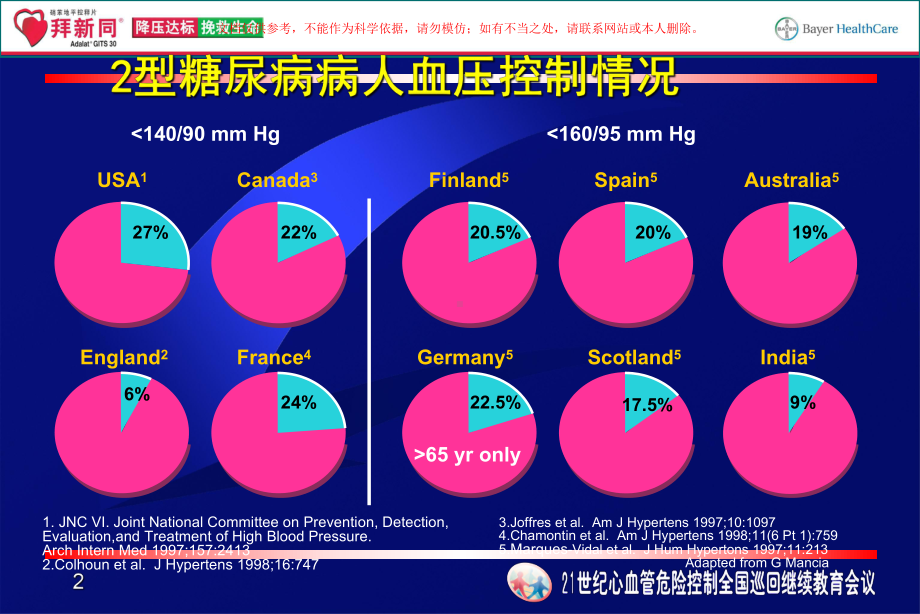 拜新同在糖尿病高血压治疗中的地位课件.ppt_第2页