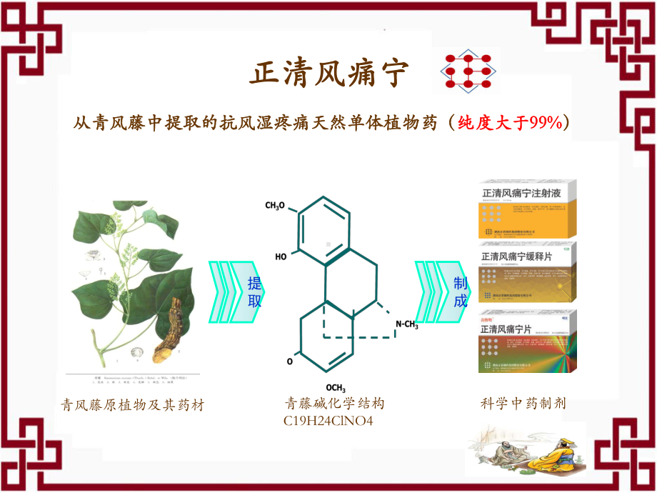 某风湿和疼痛三联序贯疗法主题讲座课件.ppt_第2页