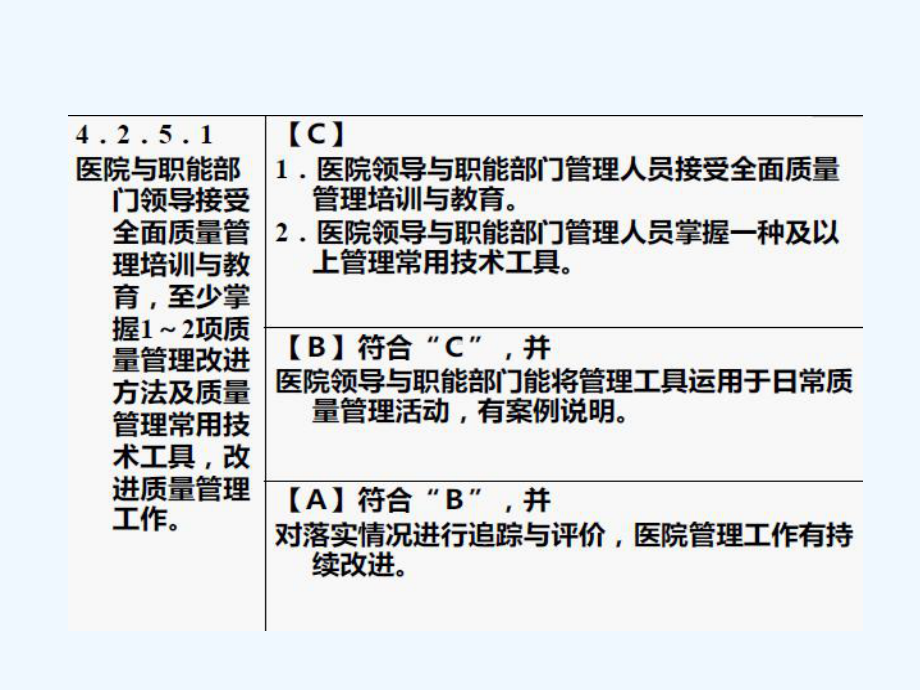 构建药剂科质量管理体系课件.ppt_第2页