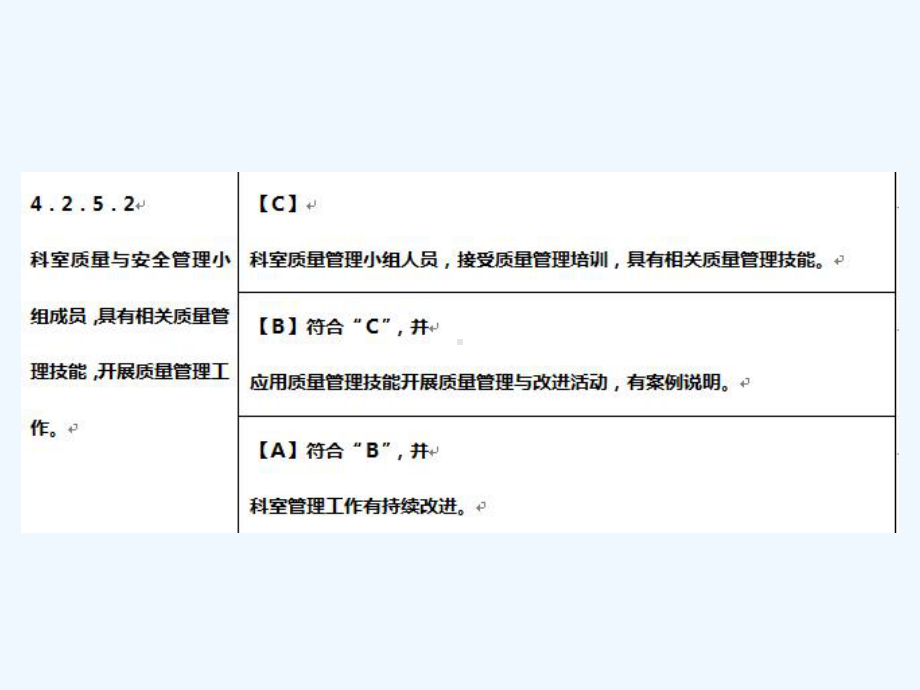 构建药剂科质量管理体系课件.ppt_第3页