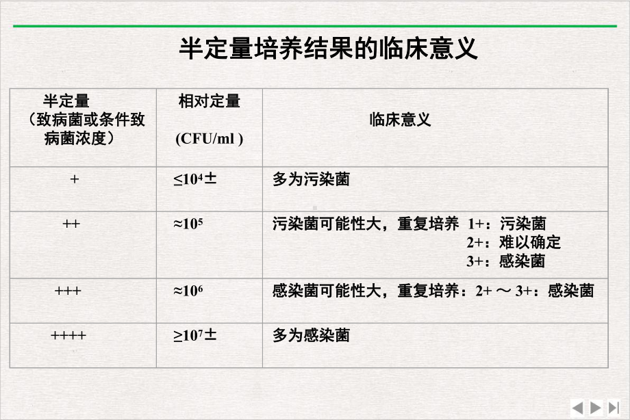 抗生素临床合理应用优质版课件.ppt_第3页