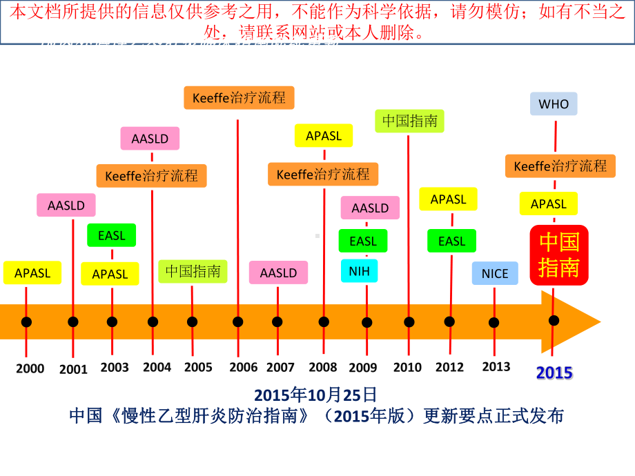 我国慢性乙型肝炎防治指南更新解读培训课件.ppt_第1页