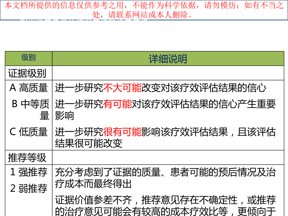 我国慢性乙型肝炎防治指南更新解读培训课件.ppt_第3页