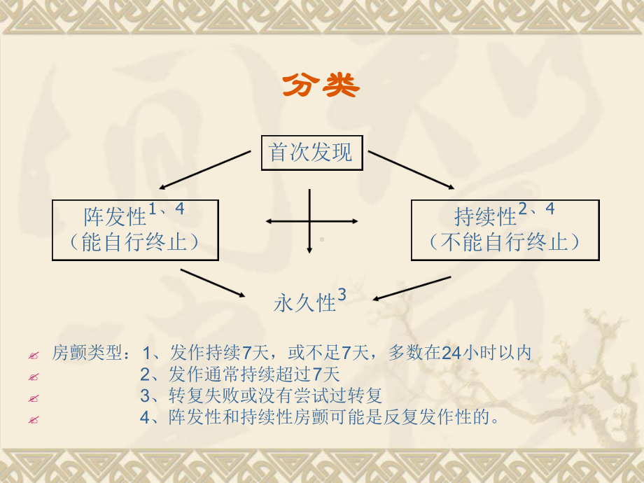 房颤的治疗策略-件整理版本课件.ppt_第3页