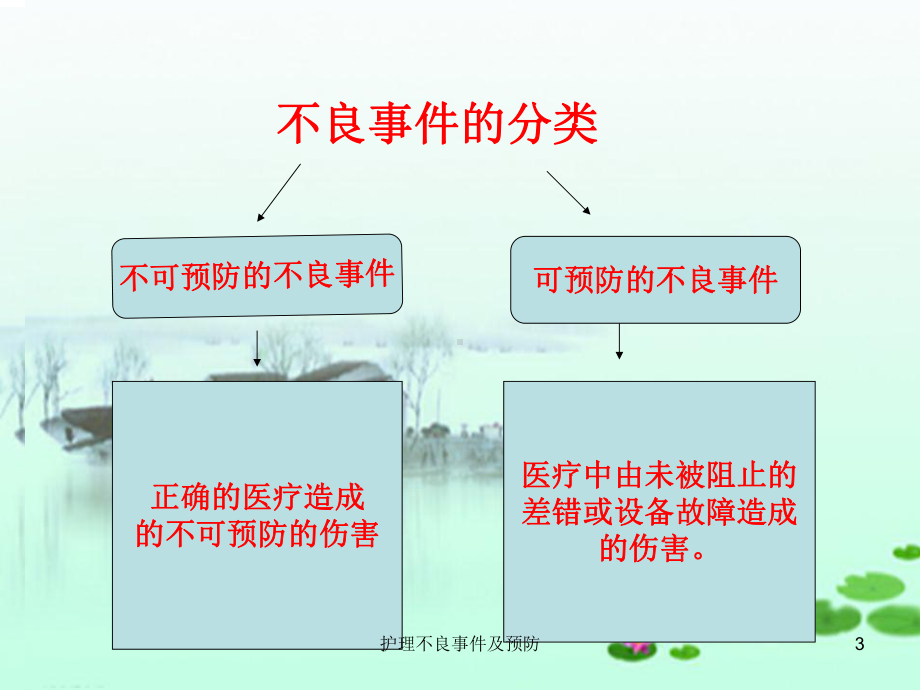 护理不良事件及预防培训课件.ppt_第3页