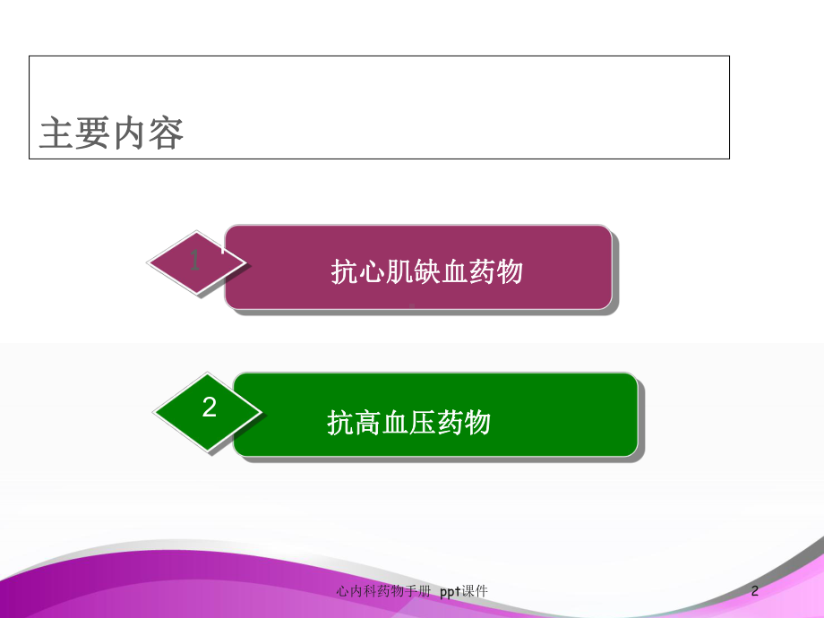 心内科药物手册-课件.ppt_第2页