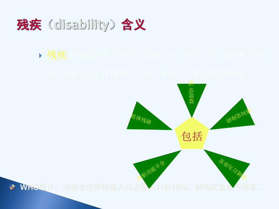 康复医学概论社区医师培训课件.ppt_第3页