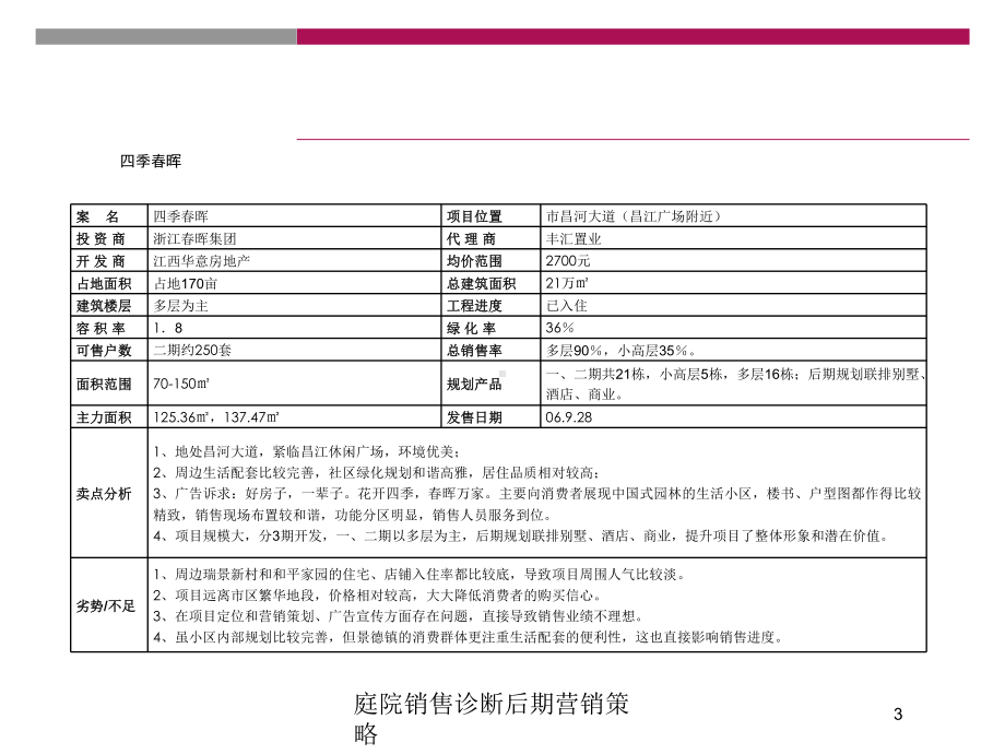 庭院销售诊断后期营销策略培训课件.ppt_第3页