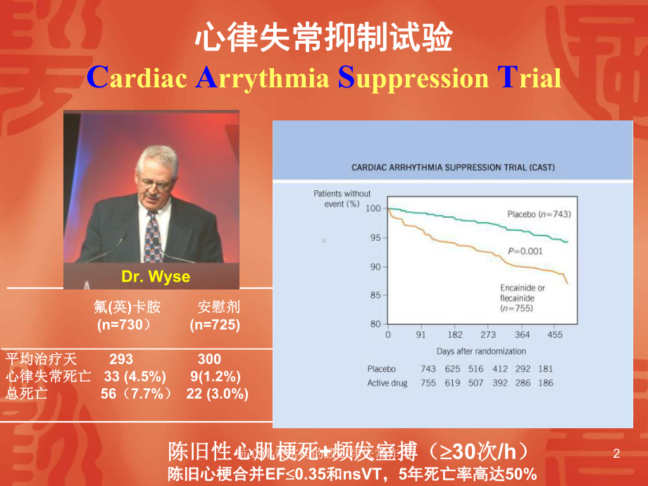 抗心律失常药的致心律失常作用课件.ppt_第2页