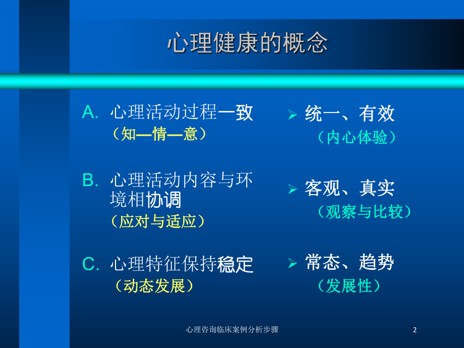 心理咨询临床案例分析步骤培训课件.ppt_第2页