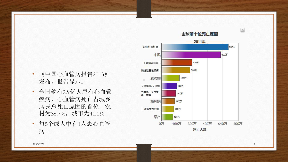 心血管病二级预防用药课件.ppt_第2页