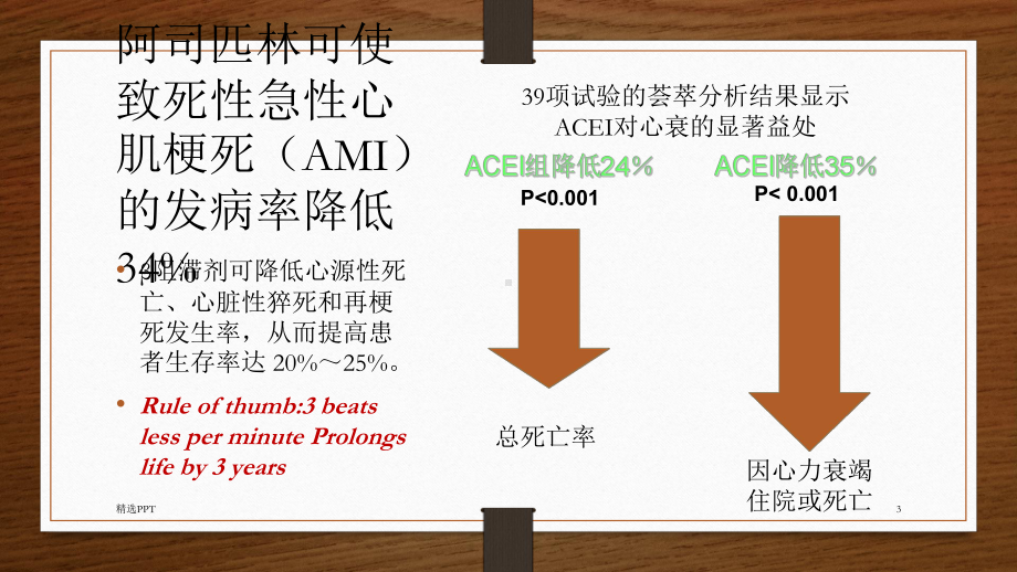 心血管病二级预防用药课件.ppt_第3页