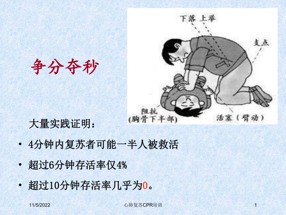 心肺复苏CPR培训培训课件.ppt_第1页