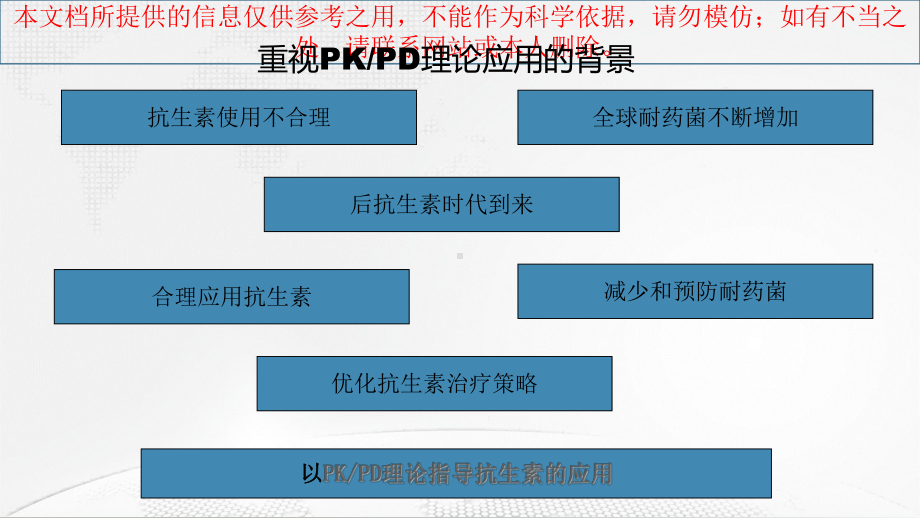 抗菌药物PKPD理论临床应用专家共识医疗培训课件.ppt_第2页