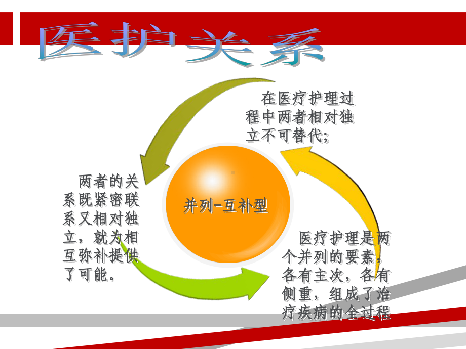 急危重症病人抢救中的医护配合课件.ppt_第3页