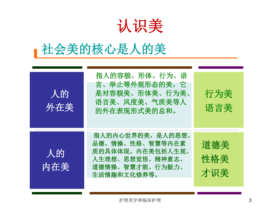 护理美学和临床护理培训课件.ppt_第3页