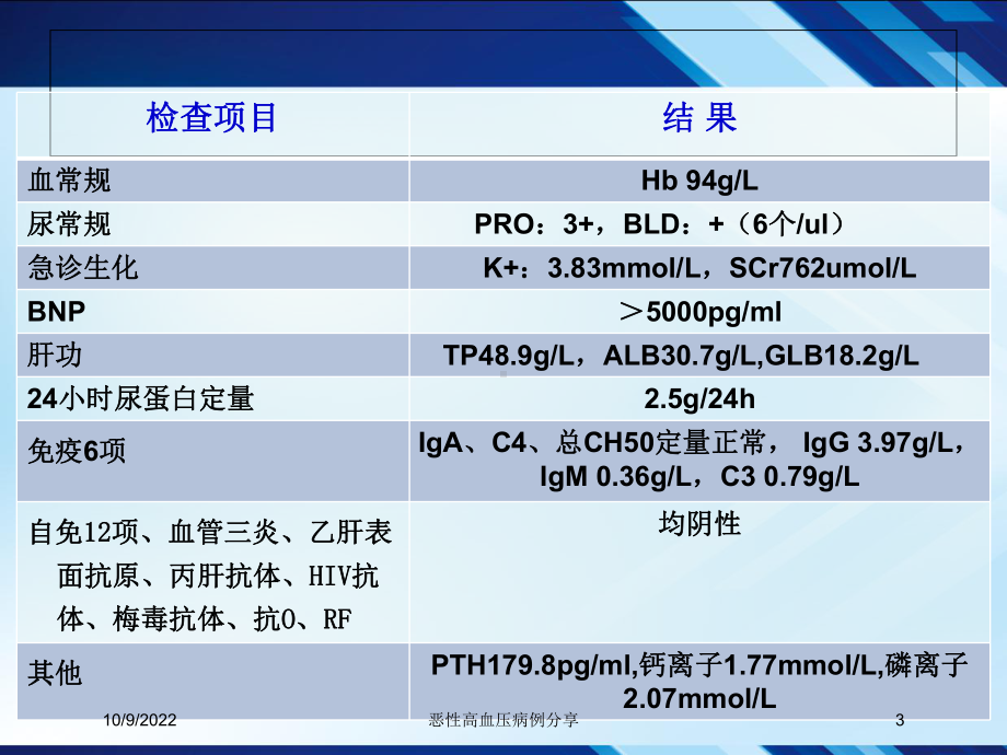 恶性高血压病例分享培训课件.ppt_第3页