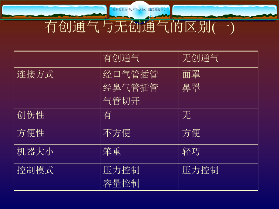 械通气医学医学宣教课件.ppt_第2页