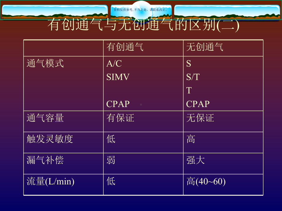 械通气医学医学宣教课件.ppt_第3页