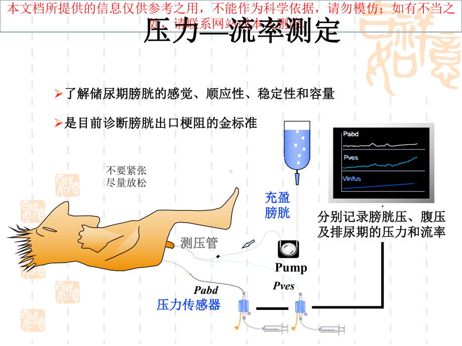 尿动力的解读和临床实践培训课件.ppt_第3页