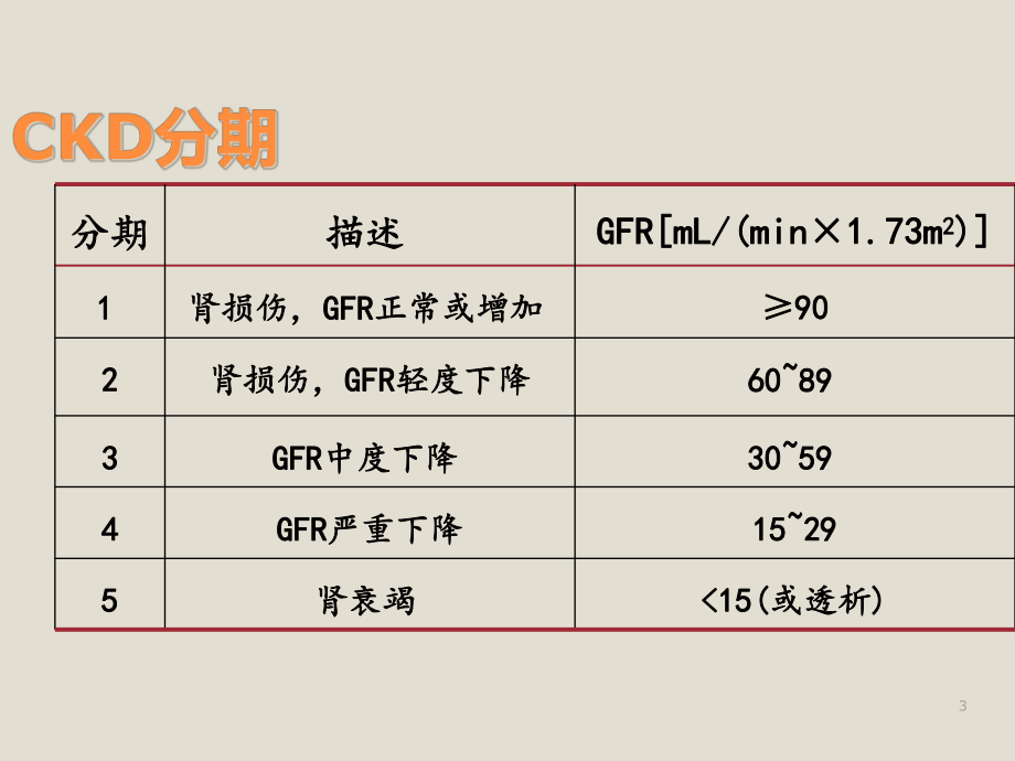 慢性肾脏病定义分期及防治精课件.ppt_第3页