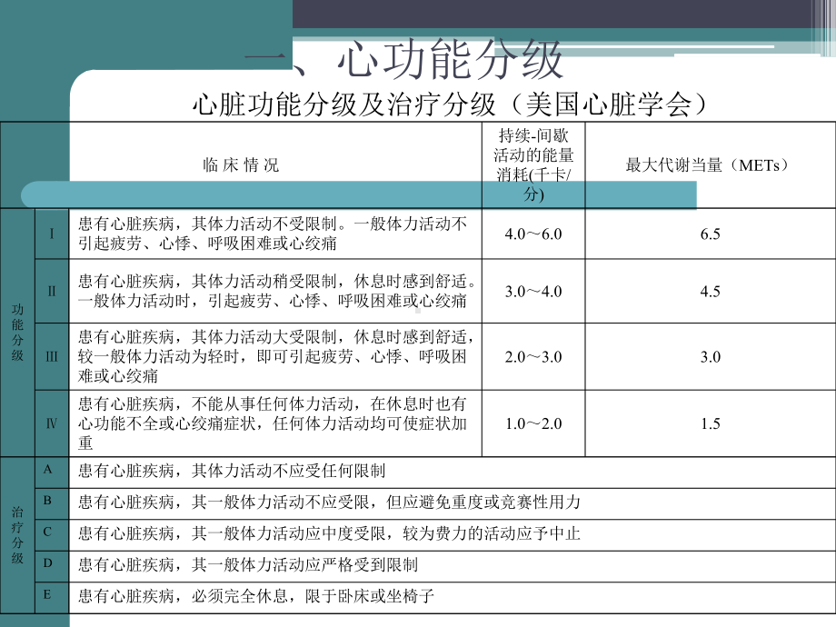 心肺功能评定讲义课件.ppt_第3页