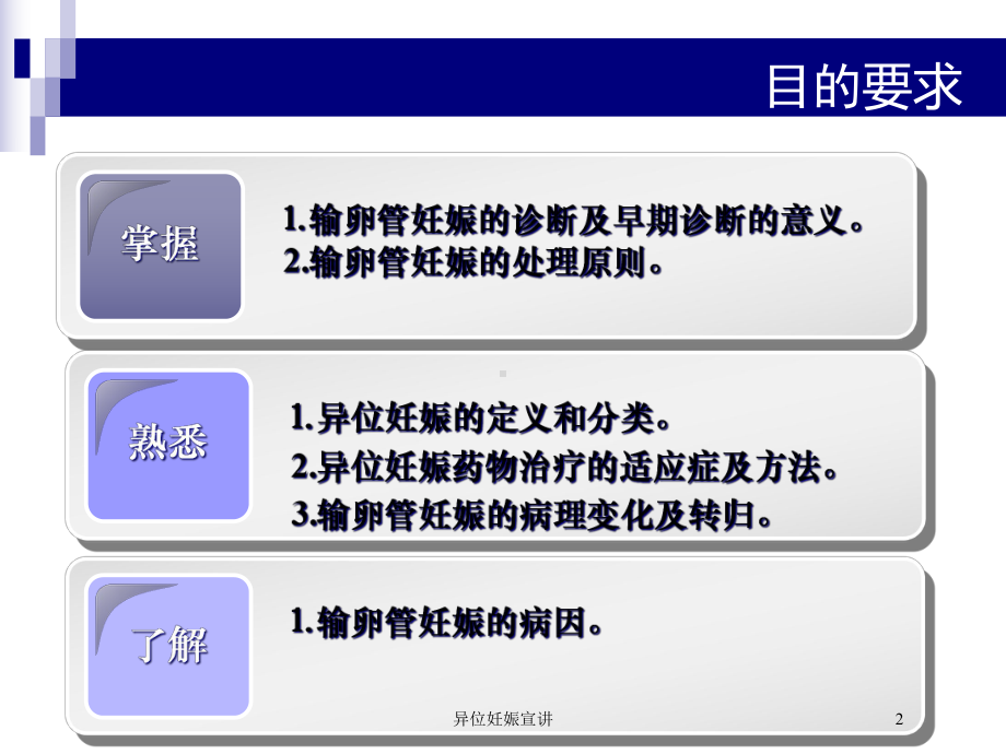 异位妊娠宣讲培训课件.ppt_第2页