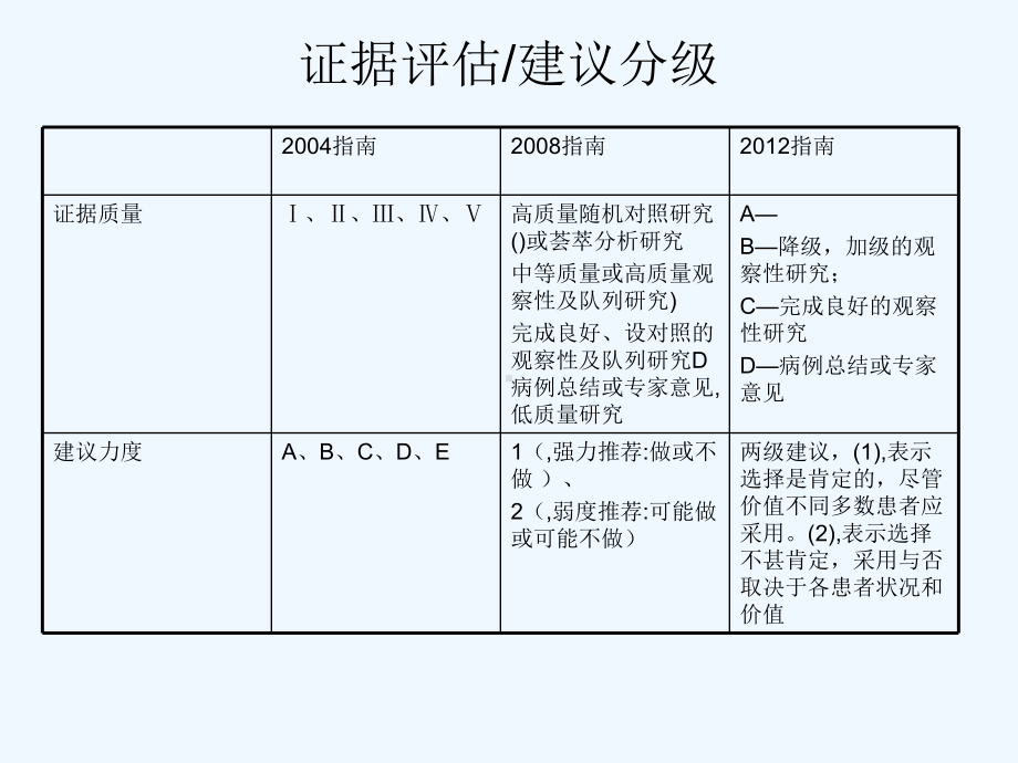 感染性休克指南解读课件.ppt_第3页