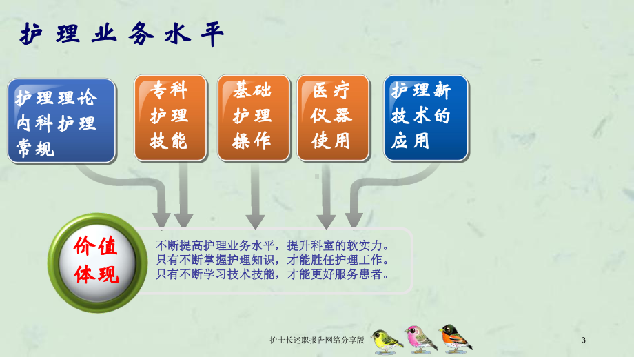 护士长述职报告网络分享版课件.ppt_第3页