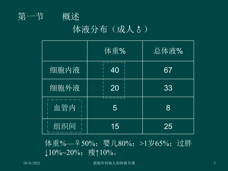 新版外科病人的体液失调培训课件.ppt_第3页