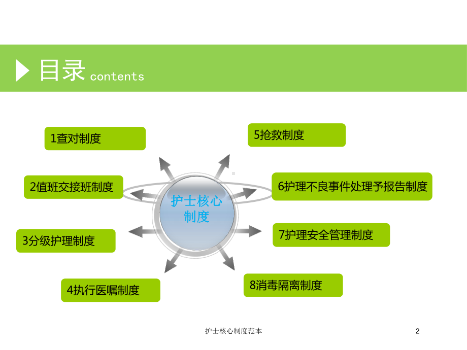 护士核心制度范本培训课件.ppt_第2页