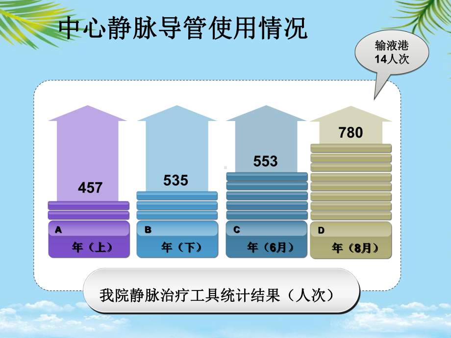 教培用输液港维护护理课件.ppt_第3页